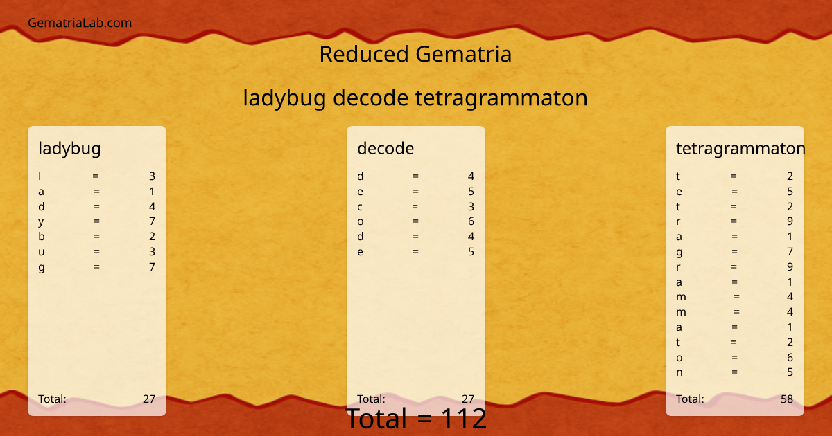 ladybug decode tetragrammaton in reduced Gematria
